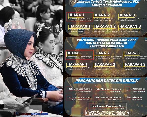 Ketua TP-PKK Boltim, Ny. Rosita Manoppo-Pobela, S.E., M.Si.